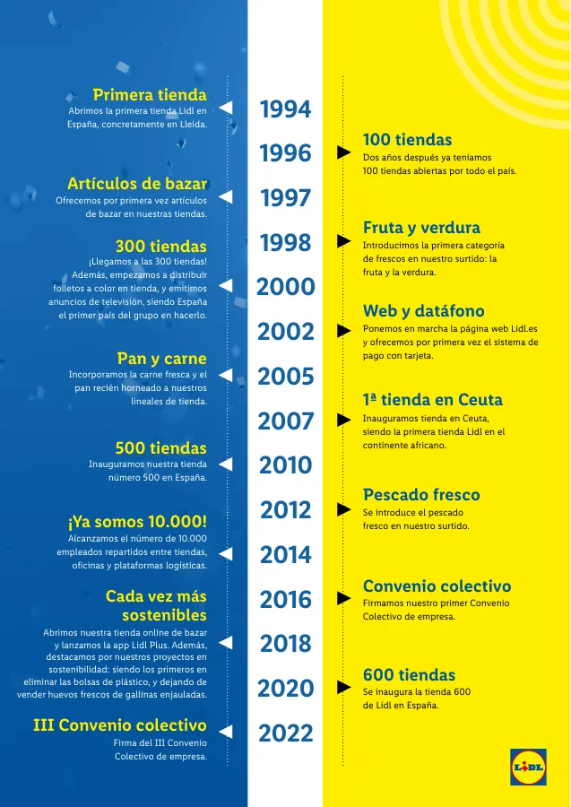 Número de página 5 del folleto promocional de la tienda Lidl - in lidl no hay verano sin helados - fecha de vigencia: desde01.07 bis 31.07